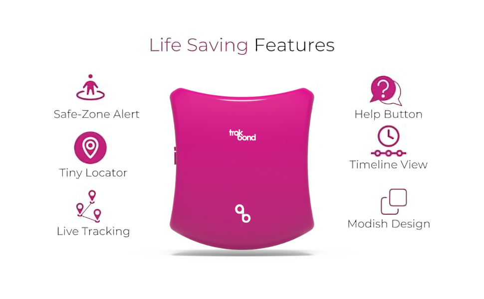 GPS Tracker for Kids